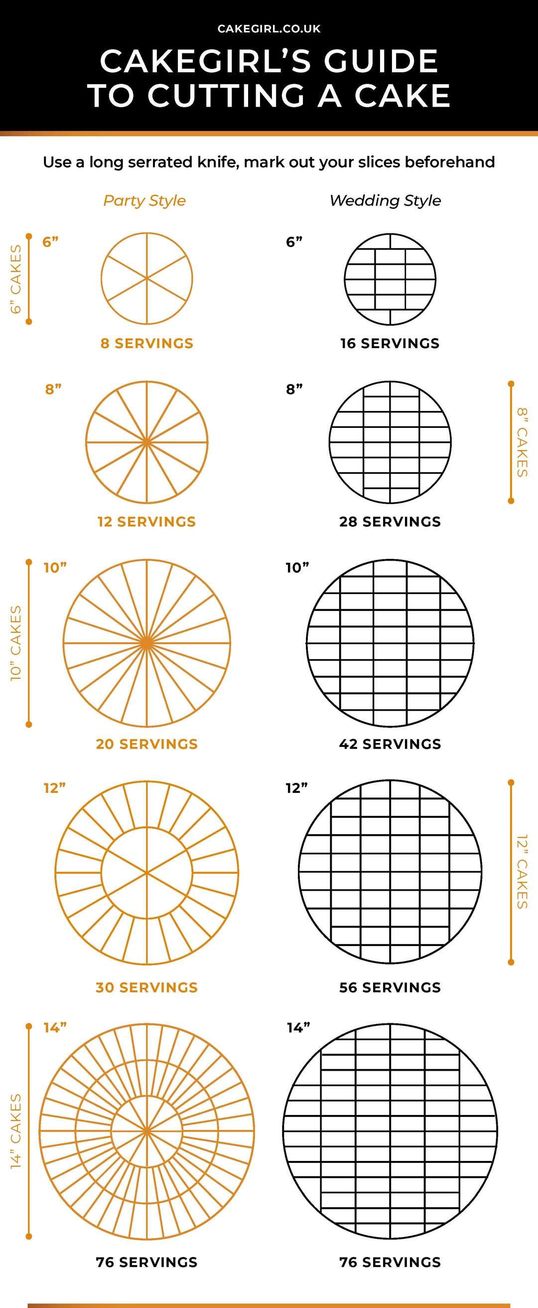 Cake Card Size Cake sizes and portions – Cake Girl London