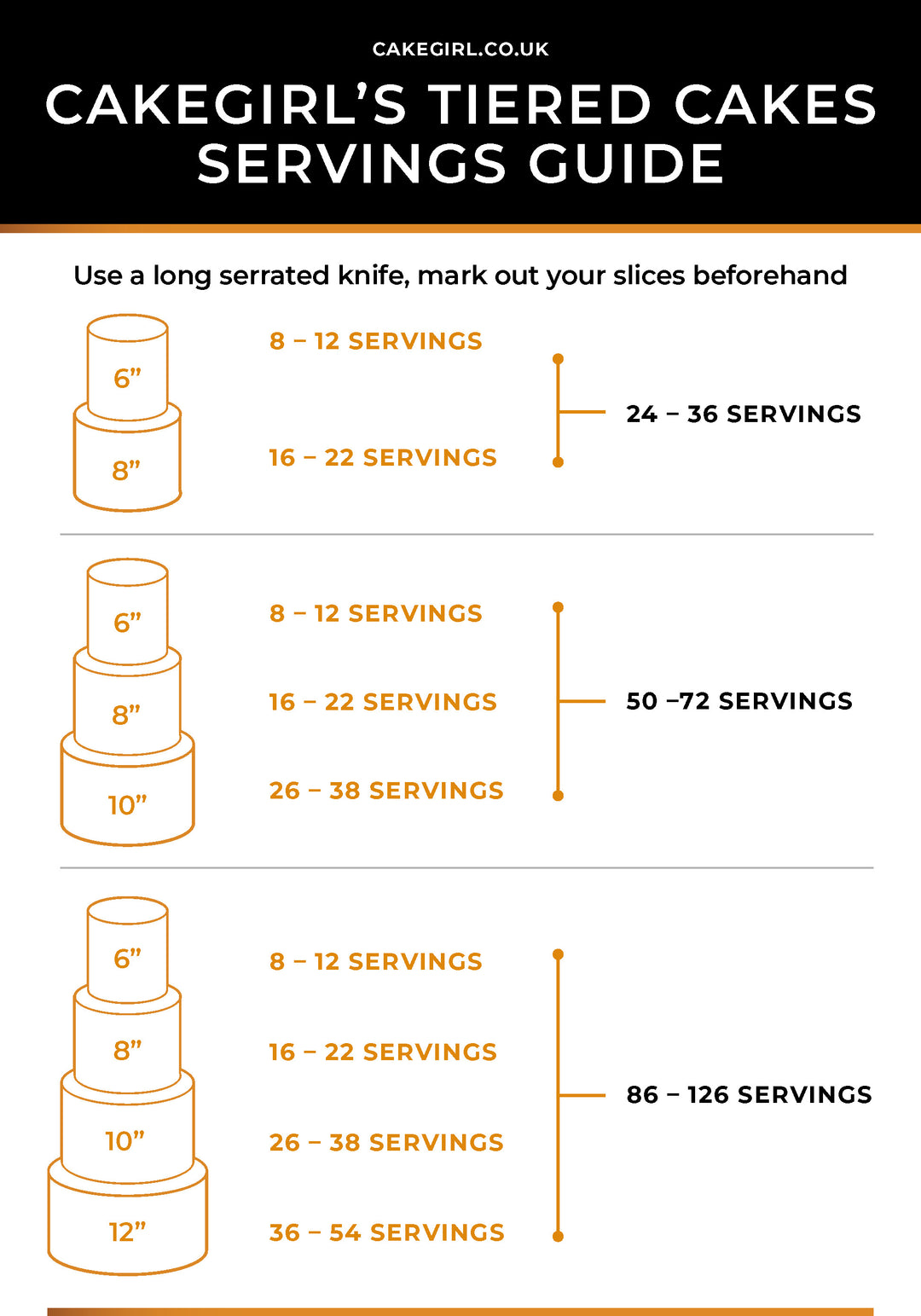 Cake sizes and portions – Cake Girl London